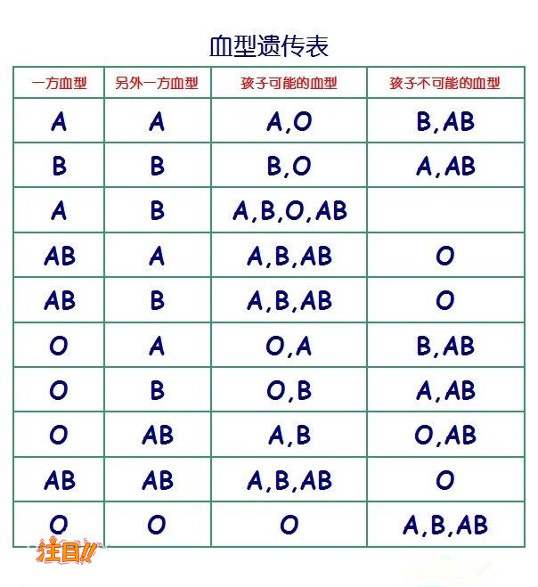 南京亲子鉴定机构在哪,南京血缘检测要多少钱的费用